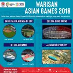 92 Persen Venue Asian Games 2018 Sudah Selesai