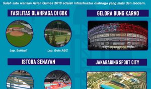 92 Persen Venue Asian Games 2018 Sudah Selesai